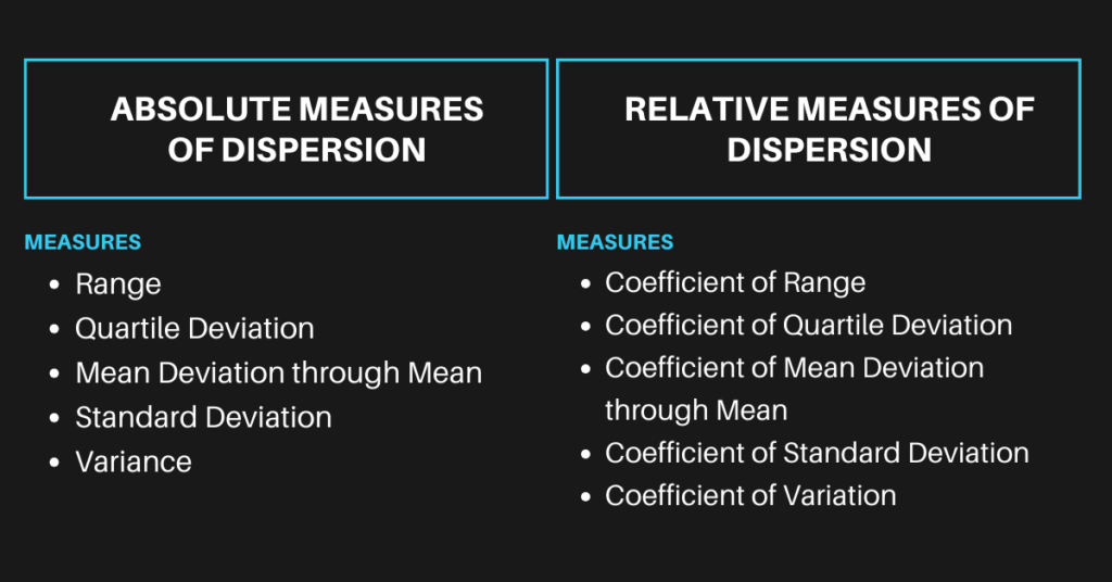 1.3 Mastering Measures Of Dispersion, Absolute Measures Of Dispersion ...