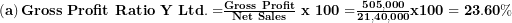   \left( \mathbf{a} \right)\mathbf{Gross\ Profit\ Ratio\ Y\ Ltd. =}\frac{\mathbf{Gross\ Profit}}{\mathbf{Net\ Sales}}\mathbf{\ x\ 100 =}\frac{\mathbf{505,000}}{\mathbf{21,40,000}}\mathbf{x}\mathbf{100 = 23.60\%}\ 
