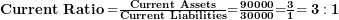   \mathbf{Current\ Ratio =}\frac{\mathbf{Current\ Assets}}{\mathbf{Current\ Liabilities}}\mathbf{=}\frac{\mathbf{90000}}{\mathbf{30000}}\mathbf{=}\frac{\mathbf{3}}{\mathbf{1}}\mathbf{= 3:1}\ 
