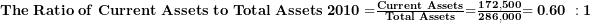  \mathbf{The\ Ratio\ of\ Current\ Assets\ to\ Total\ Assets\ 2010 =}\frac{\mathbf{Current\ Assets}}{\mathbf{Total\ Assets}}\mathbf{=}\frac{\mathbf{172,500}}{\mathbf{286,000}}\mathbf{= 0.60\ :1}\  