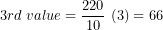 \[ 3rd\ value = \frac{220}{10}\ (3) = 66\ \]