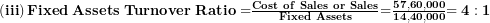  \left( \mathbf{iii} \right)\mathbf{Fixed\ Assets\ Turnover\ Ratio =}\frac{\mathbf{Cost\ of\ Sales\ or\ Sales}}{\mathbf{Fixed\ Assets}}\mathbf{=}\frac{\mathbf{57,60,000}}{\mathbf{14,40,000}}\mathbf{= 4:1}\  