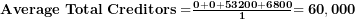  \mathbf{Average\ Total\ Creditors =}\frac{\mathbf{0 + 0 + 53200 + 6800}}{\mathbf{1}}\mathbf{= 60,000}\  