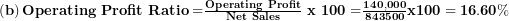   \left( \mathbf{b} \right)\mathbf{Operating\ Profit\ Ratio =}\frac{\mathbf{Operating\ Profit}}{\mathbf{Net\ Sales}}\mathbf{\ x\ 100 =}\frac{\mathbf{140,000}}{\mathbf{843500}}\mathbf{x}\mathbf{100 = 16.60\%}\ 