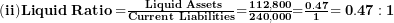  \mathbf{(ii)Liquid\ Ratio =}\frac{\mathbf{\ Liquid\ Assets}}{\mathbf{Current\ Liabilities}}\mathbf{=}\frac{\mathbf{112,800}}{\mathbf{240,000}}\mathbf{=}\frac{\mathbf{0.47}}{\mathbf{1}}\mathbf{= 0.47:1}\  