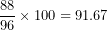 \[  \frac{88}{96} \times 100 = 91.67\  \]