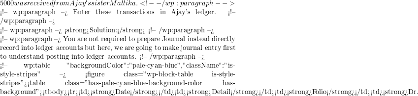 Rendered by QuickLaTeX.com 5 000 was received from Ajay's sister Mallika. <!-- /wp:paragraph --> <!-- wp:paragraph --> Enter these transactions in Ajay's ledger. <!-- /wp:paragraph --> <!-- wp:paragraph --> <strong>Solution:</strong> <!-- /wp:paragraph --> <!-- wp:paragraph --> You are not required to prepare Journal instead directly record into ledger accounts but here, we are going to make journal entry first to understand posting into ledger accounts. <!-- /wp:paragraph --> <!-- wp:table {"backgroundColor":"pale-cyan-blue","className":"is-style-stripes"} --> <figure class="wp-block-table is-style-stripes"><table class="has-pale-cyan-blue-background-color has-background"><tbody><tr><td><strong>Date</strong></td><td><strong>Detail</strong></td><td><strong>Folio</strong></td><td><strong>Dr.