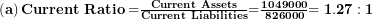   \left( \mathbf{a} \right)\mathbf{Current\ Ratio =}\frac{\mathbf{Current\ Assets}}{\mathbf{Current\ Liabilities}}\mathbf{=}\frac{\mathbf{1049000}}{\mathbf{826000}}\mathbf{= 1.27:1}\ 