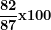 \[  \frac{\mathbf{82}}{\mathbf{87}}\mathbf{x}\mathbf{100}\ \]