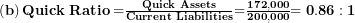   \left( \mathbf{b} \right)\mathbf{Quick\ Ratio =}\frac{\mathbf{Quick\ Assets}}{\mathbf{Current\ Liabilities}}\mathbf{=}\frac{\mathbf{172,000}}{\mathbf{200,000}}\mathbf{= 0.86:1}\ 