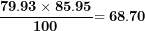 \[   \frac{\mathbf{79.93 \times 85.95}}{\mathbf{100}}\mathbf{= 68.70}\ \]