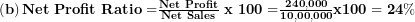  \left( \mathbf{b} \right)\mathbf{Net\ Profit\ Ratio =}\frac{\mathbf{Net\ Profit}}{\mathbf{Net\ Sales}}\mathbf{\ x\ 100 =}\frac{\mathbf{240,000}}{\mathbf{10,00,000}}\mathbf{x}\mathbf{100 = 24\%}\  