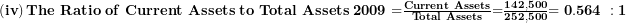  \left( \mathbf{iv} \right)\mathbf{The\ Ratio\ of\ Current\ Assets\ to\ Total\ Assets\ 2009 =}\frac{\mathbf{Current\ Assets}}{\mathbf{Total\ Assets}}\mathbf{=}\frac{\mathbf{142,500}}{\mathbf{252,500}}\mathbf{= 0.564\ :1}\  