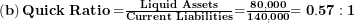  \left( \mathbf{b} \right)\mathbf{Quick\ Ratio =}\frac{\mathbf{Liquid\ Assets}}{\mathbf{Current\ Liabilities}}\mathbf{=}\frac{\mathbf{80,000}}{\mathbf{140,000}}\mathbf{= 0.57:1}\  