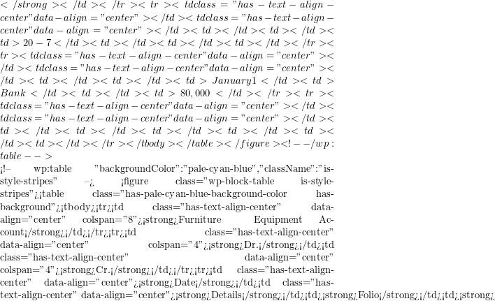 Rendered by QuickLaTeX.com </strong></td></tr><tr><td class="has-text-align-center" data-align="center"> </td><td class="has-text-align-center" data-align="center"> </td><td> </td><td> </td><td>20-7</td><td> </td><td> </td><td> </td></tr><tr><td class="has-text-align-center" data-align="center"> </td><td class="has-text-align-center" data-align="center"> </td><td> </td><td> </td><td>January 1</td><td>Bank</td><td> </td><td>80,000</td></tr><tr><td class="has-text-align-center" data-align="center"> </td><td class="has-text-align-center" data-align="center"> </td><td> </td><td> </td><td> </td><td> </td><td> </td><td> </td></tr></tbody></table></figure> <!-- /wp:table --> <!-- wp:table {"backgroundColor":"pale-cyan-blue","className":"is-style-stripes"} --> <figure class="wp-block-table is-style-stripes"><table class="has-pale-cyan-blue-background-color has-background"><tbody><tr><td class="has-text-align-center" data-align="center" colspan="8"><strong>Furniture & Equipment Account</strong></td></tr><tr><td class="has-text-align-center" data-align="center" colspan="4"><strong>Dr.</strong></td><td class="has-text-align-center" data-align="center" colspan="4"><strong>Cr.</strong></td></tr><tr><td class="has-text-align-center" data-align="center"><strong>Date</strong></td><td class="has-text-align-center" data-align="center"><strong>Details</strong></td><td><strong>Folio</strong></td><td><strong>