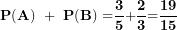 \[ \mathbf{P(A)\  + \ P(B) =}\frac{\mathbf{3}}{\mathbf{5}}\mathbf{+}\frac{\mathbf{2}}{\mathbf{3}}\mathbf{=}\frac{\mathbf{19}}{\mathbf{15}}\ \]