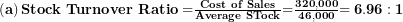  \left( \mathbf{a} \right)\mathbf{Stock\ Turnover\ Ratio =}\frac{\mathbf{Cost\ of\ Sales}}{\mathbf{Average\ STock}}\mathbf{=}\frac{\mathbf{320,000}}{\mathbf{46,000}}\mathbf{= 6.96:1}\  