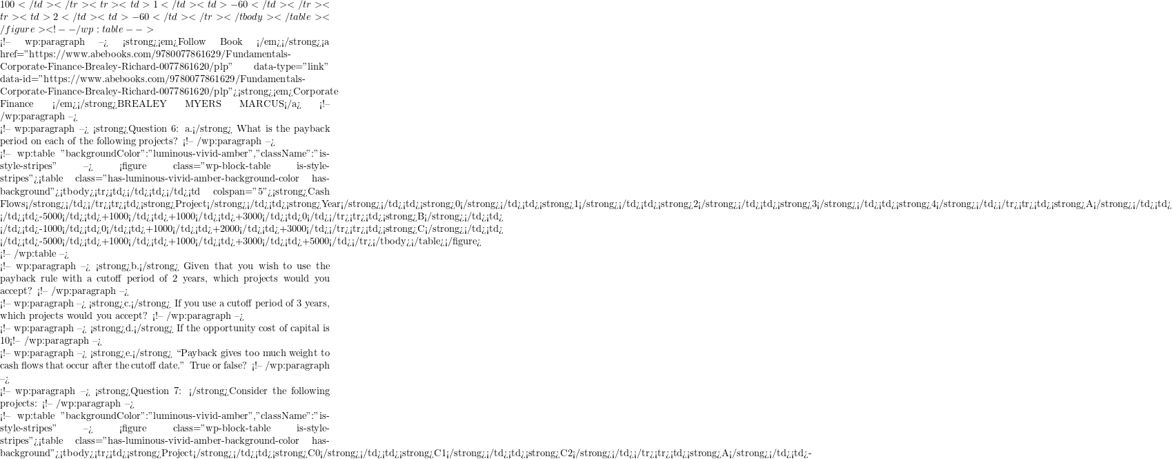 100</td></tr><tr><td>1</td><td>-60</td></tr><tr><td>2</td><td>-60</td></tr></tbody></table></figure> <!-- /wp:table -->  <!-- wp:paragraph --> <strong><em>Follow Book </em></strong><a href="https://www.abebooks.com/9780077861629/Fundamentals-Corporate-Finance-Brealey-Richard-0077861620/plp" data-type="link" data-id="https://www.abebooks.com/9780077861629/Fundamentals-Corporate-Finance-Brealey-Richard-0077861620/plp"><strong><em>Corporate Finance  </em></strong>BREALEY MYERS MARCUS</a> <!-- /wp:paragraph -->  <!-- wp:paragraph --> <strong>Question 6: a.</strong> What is the payback period on each of the following projects? <!-- /wp:paragraph -->  <!-- wp:table {"backgroundColor":"luminous-vivid-amber","className":"is-style-stripes"} --> <figure class="wp-block-table is-style-stripes"><table class="has-luminous-vivid-amber-background-color has-background"><tbody><tr><td></td><td></td><td colspan="5"><strong>Cash Flows</strong></td></tr><tr><td><strong>Project</strong></td><td><strong>Year</strong></td><td><strong>0</strong></td><td><strong>1</strong></td><td><strong>2</strong></td><td><strong>3</strong></td><td><strong>4</strong></td></tr><tr><td><strong>A</strong></td><td> </td><td>-5000</td><td>+1000</td><td>+1000</td><td>+3000</td><td>0</td></tr><tr><td><strong>B</strong></td><td> </td><td>-1000</td><td>0</td><td>+1000</td><td>+2000</td><td>+3000</td></tr><tr><td><strong>C</strong></td><td> </td><td>-5000</td><td>+1000</td><td>+1000</td><td>+3000</td><td>+5000</td></tr></tbody></table></figure> <!-- /wp:table -->  <!-- wp:paragraph --> <strong>b.</strong> Given that you wish to use the payback rule with a cutoff period of 2 years, which projects would you accept? <!-- /wp:paragraph -->  <!-- wp:paragraph --> <strong>c.</strong> If you use a cutoff period of 3 years, which projects would you accept? <!-- /wp:paragraph -->  <!-- wp:paragraph --> <strong>d.</strong> If the opportunity cost of capital is 10%, which projects have positive NPVs? <!-- /wp:paragraph -->  <!-- wp:paragraph --> <strong>e.</strong> ``Payback gives too much weight to cash flows that occur after the cutoff date.'' True or false? <!-- /wp:paragraph -->  <!-- wp:paragraph --> <strong>Question 7: </strong>Consider the following projects: <!-- /wp:paragraph -->  <!-- wp:table {"backgroundColor":"luminous-vivid-amber","className":"is-style-stripes"} --> <figure class="wp-block-table is-style-stripes"><table class="has-luminous-vivid-amber-background-color has-background"><tbody><tr><td><strong>Project</strong></td><td><strong>C0</strong></td><td><strong>C1</strong></td><td><strong>C2</strong></td></tr><tr><td><strong>A</strong></td><td>-