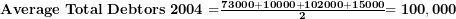  \mathbf{Average\ Total\ Debtors\ 2004 =}\frac{\mathbf{73000 + 10000 + 102000 + 15000}}{\mathbf{2}}\mathbf{= 100,000}\  