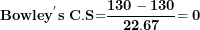 \[ \mathbf{Bowle}\mathbf{y}^{\mathbf{'}}\mathbf{s\ C.S}\mathbf{=}\frac{\mathbf{130 - 130}}{\mathbf{22.67}}\mathbf{= 0}\ \]