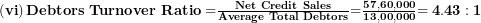  \left( \mathbf{vi} \right)\mathbf{Debtors\ Turnover\ Ratio =}\frac{\mathbf{Net\ Credit\ Sales}}{\mathbf{Average\ Total\ Debtors}}\mathbf{=}\frac{\mathbf{57,60,000}}{\mathbf{13,00,000}}\mathbf{= 4.43:1}\  
