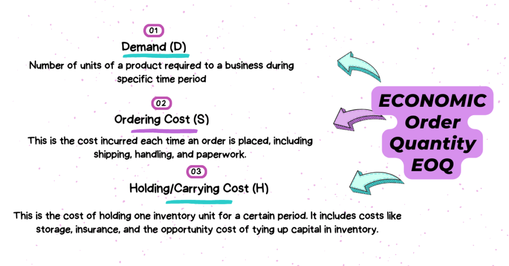 2. Material Costing, Economic Order Quantity EOQ, Reorder Point ...