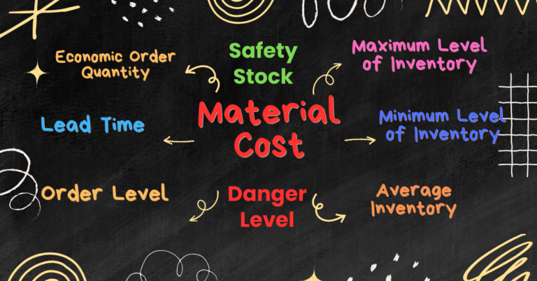 Material Costing, Economic Order Quantity EOQ, Reorder Point/Ordering Point, Lead Time, Maximum Level of Inventory, Minimum Level of Inventory, Average Stock Level, Safety Stock, Danger Level, Optimum number of Orders, Order Frequency