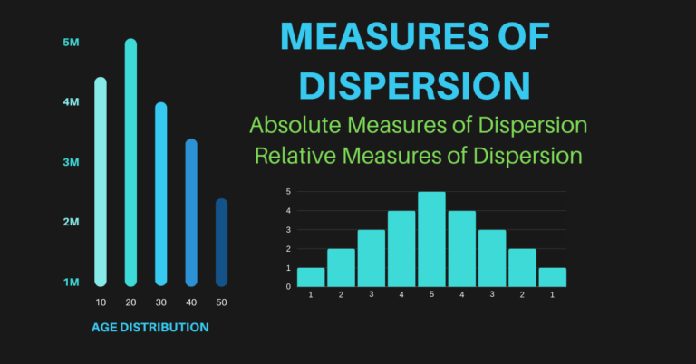 Mastering Measures of Dispersion, Absolute Measures of Dispersion, Relative Measures of Dispersion