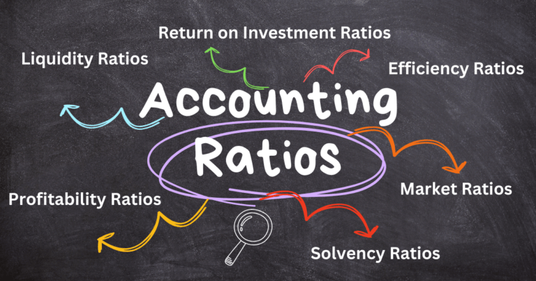 Analysis of Accounting Ratios, Exercise Problem Questions & their solutions