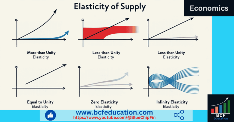 Elasticity of Supply