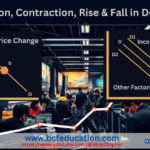 Change and Shift in Demand, Extension and Contraction in Demand, Rise and Fall in Demand