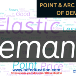 Point and Arc Elasticity of Demand