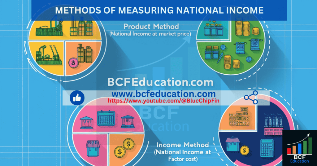 How to measure National Income?