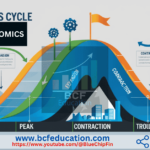 The Business Cycle and Its Phases