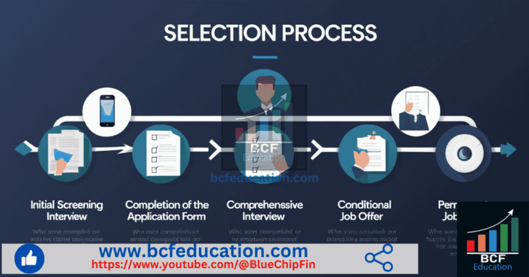 Steps involved in the Selection Process