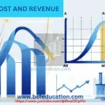 Focused Questions, Theory of Costs and Revenues