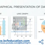 Graphical Presentation of the Data