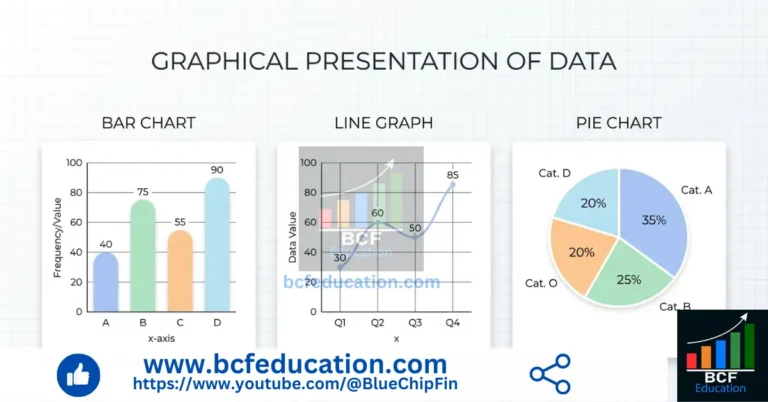 Graphical Presentation of the Data