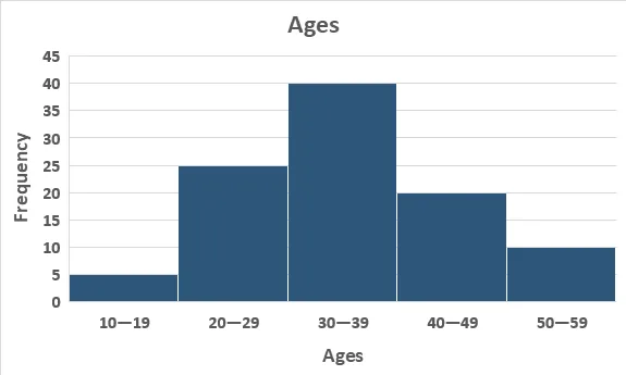 Business Statistics Solved Past Paper 2021 ICOM Part 2 BISERWP