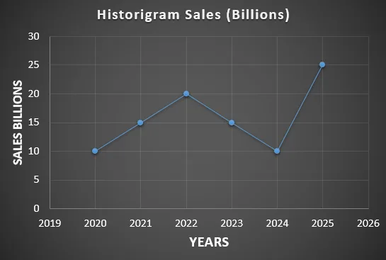 Graphical Presentation of Data