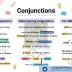 Let’s Get Connected A Super Simple Guide to Conjunctions (With Tons of Examples)