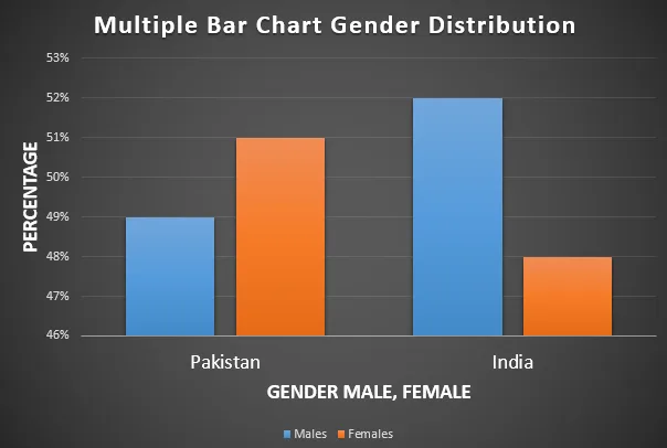 Graphical Presentation of Data