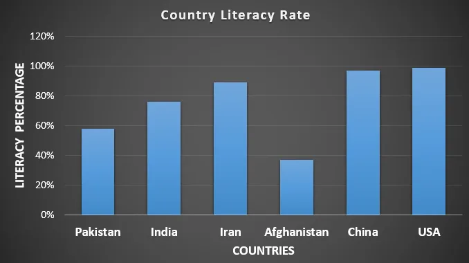 Graphical Presentation of Data